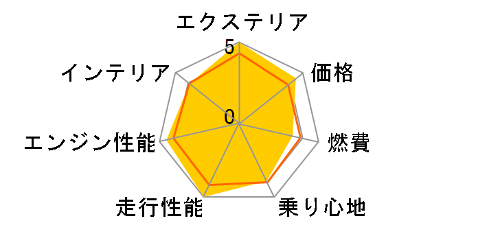ポルシェ 718 スパイダー 2019年モデル