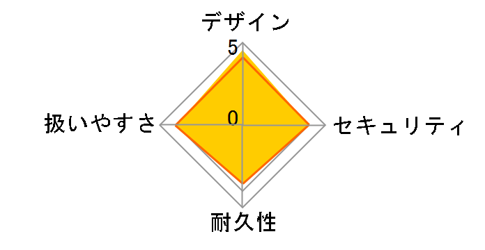 MEK50-7
