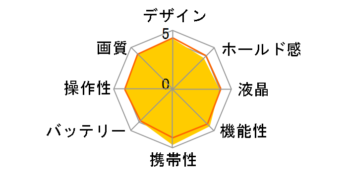TCo[Vbg DSC-RX100M7G V[eBOObvLbg
