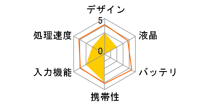 �y���V���{�[�h KPBB01WH [�z���C�g]