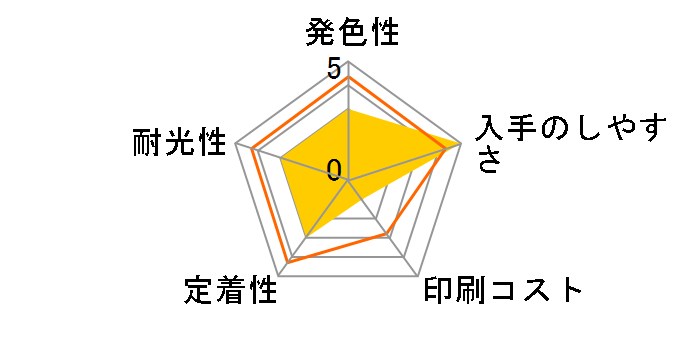 SAT-BK [�u���b�N]