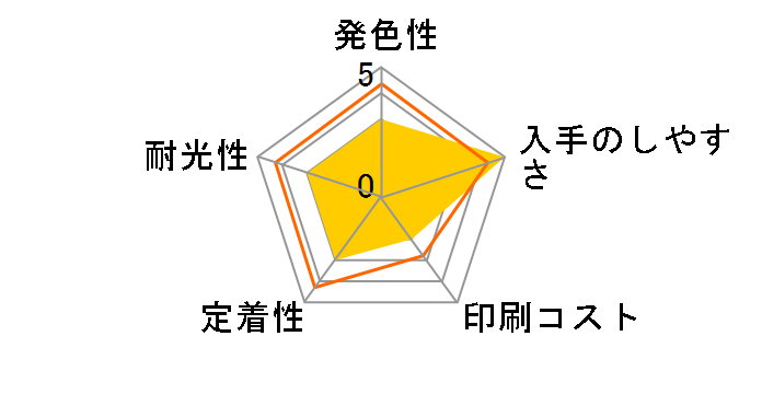 SAT-Y [�C�G���[]