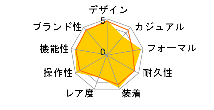 fCgWXg 126334 [[} Wr[uXbg u[]