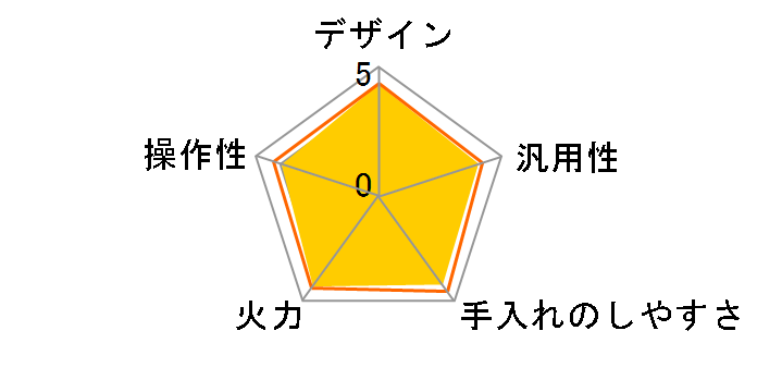 火加減マイスター HT-M8STWF