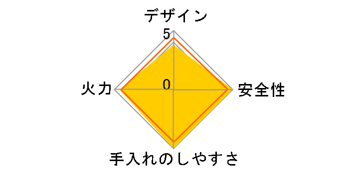 RT64-2H6S-L LP