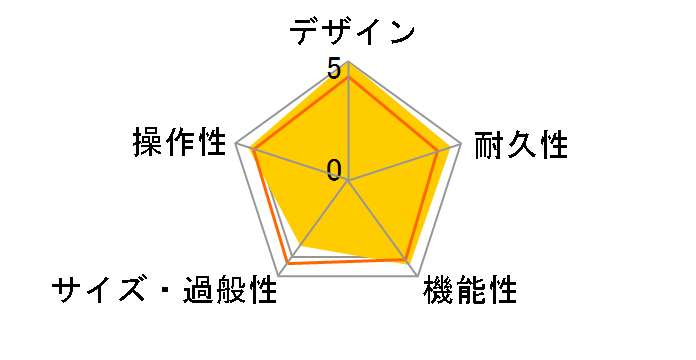 DSL5CR