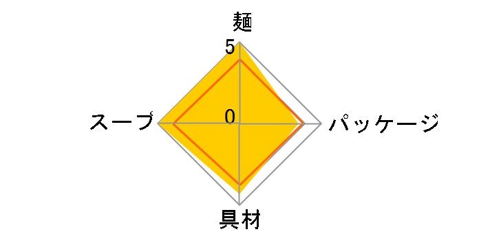 �ːE�l �ݖ� 88g ×12�H