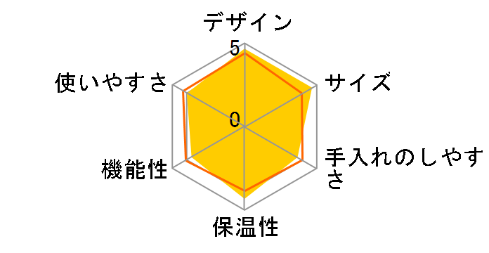 TCM501