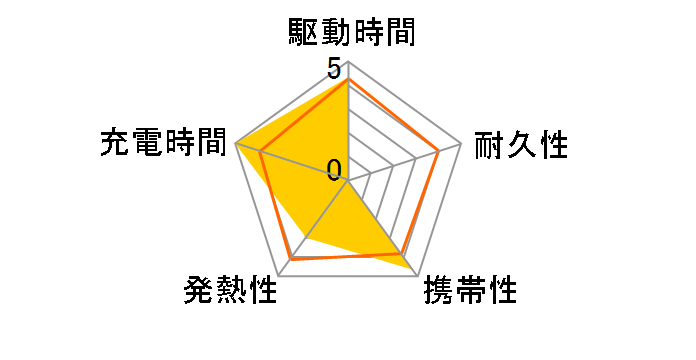 価格 Com モバイルバッテリー 充電時間 満足度ランキング すべての期間