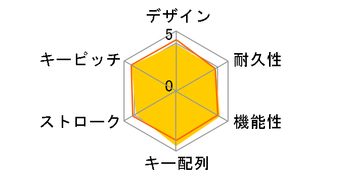 Vigor GK30 Combo JP [�u���b�N]