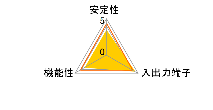 4 WING FORCE SD-PEU3V-4E3 [USB3.0]