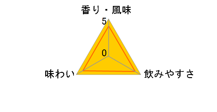 カティサーク プロヒビション 50% 700ml