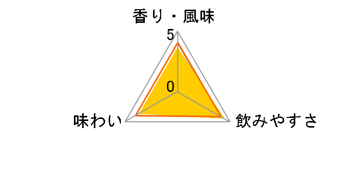 ジムビーム 40% 200ml