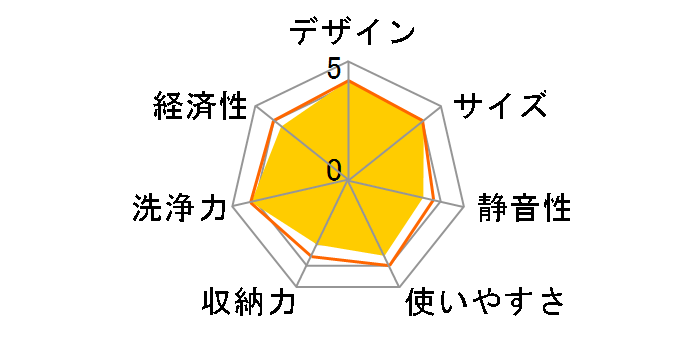 SS-M151