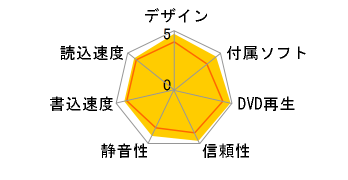 DVSM-PTS8U3-BKA [�u���b�N]