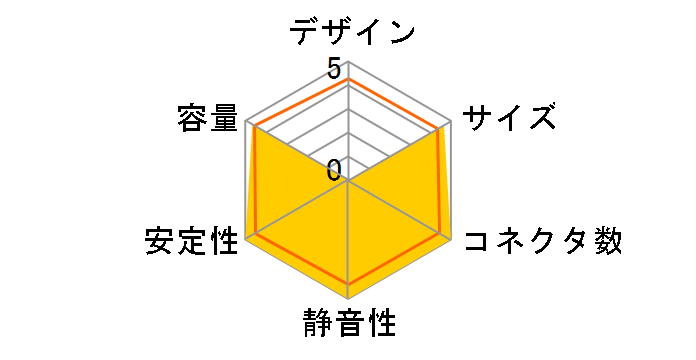 LEADEX III GOLD 850W