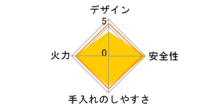 RT64MH7R2-CR 12A13A