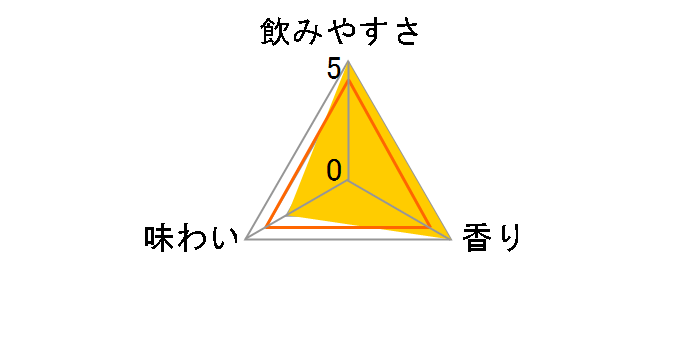 ほろよい 白ぶどう 350ml ×24缶