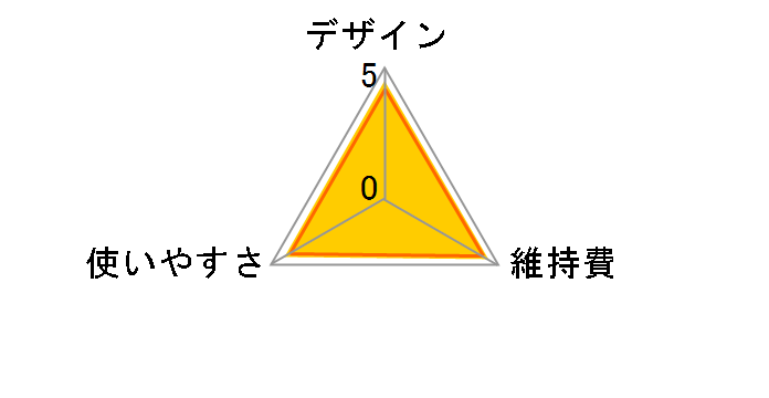 カットモード ER-GF81