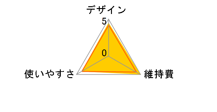 カットモード ER-GF71