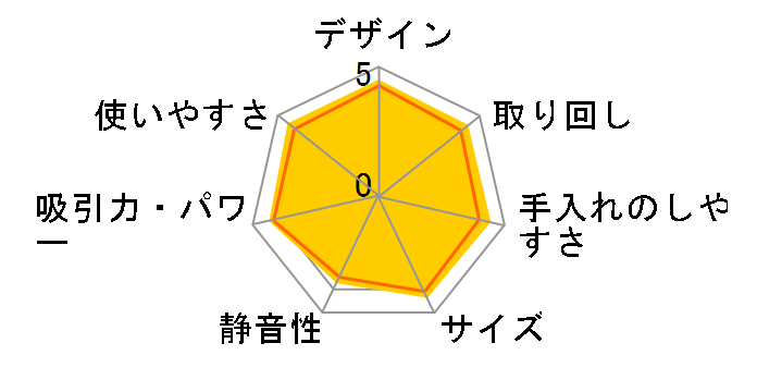 PUREi8 PI81-4SWP