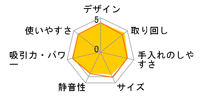 PUREi9.2 PI92-6DGM