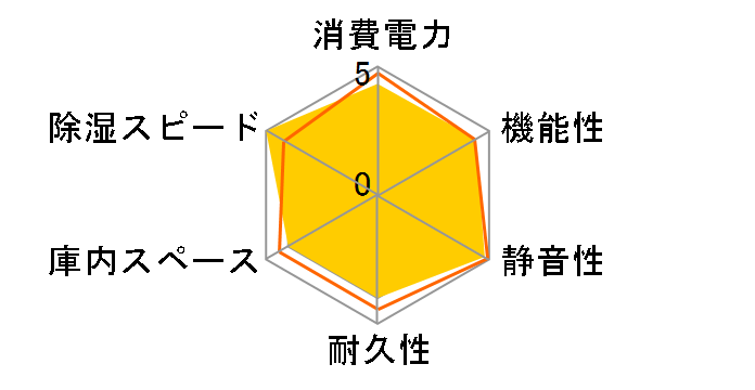I[gN[hC ED-80CATP2(B)