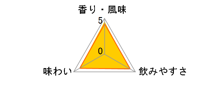 ボルス キウイ 17% 700ml