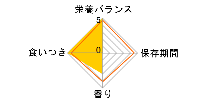 �����y�b�g�t�[�h ���R�h�錾 �G�b�O�t�[�h 100g