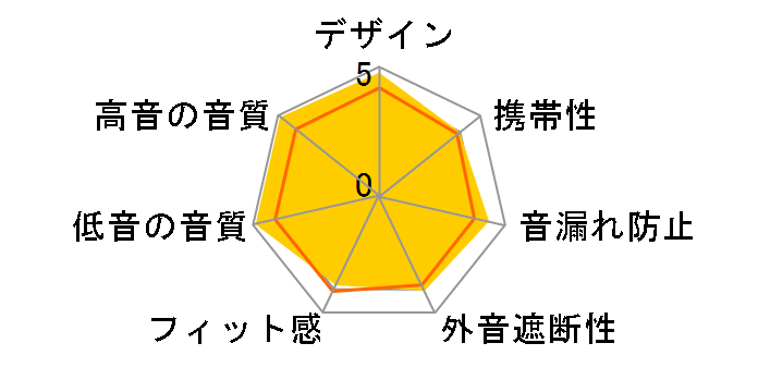 TAGO STUDIO T3-02