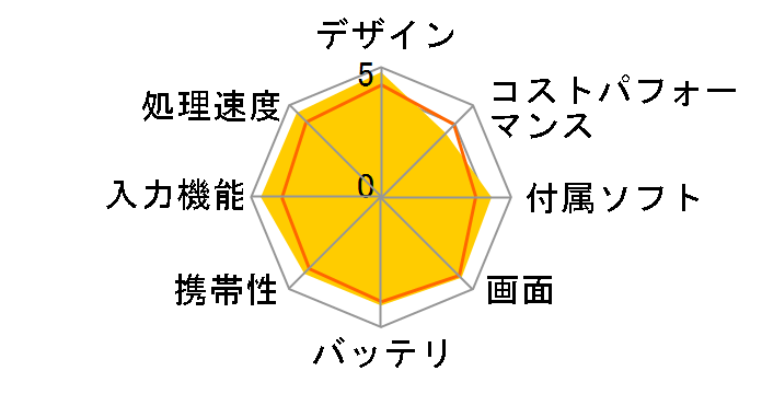 Surface Pro 7 VDV-00014