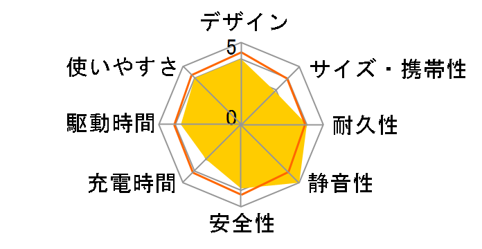 BN-RB6