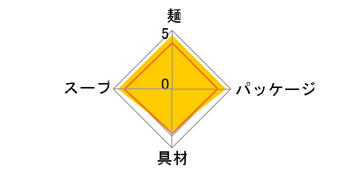 ��NIPPON �a�̎R���Z�؍����傤�� 124g ×12�H