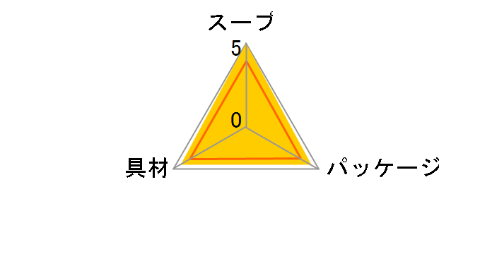 RgRg Z`LN[ 3 ×30