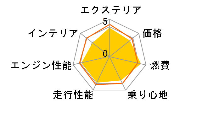 �g���^ �����X 2020�N���f��