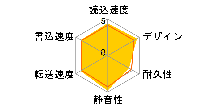 My Passport WDBPKJ0040BBK-JESN [�u���b�N]