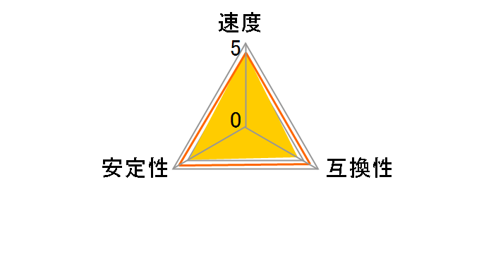 TED432G3200C22DC01 [DDR4 PC4-25600 16GB 2g]