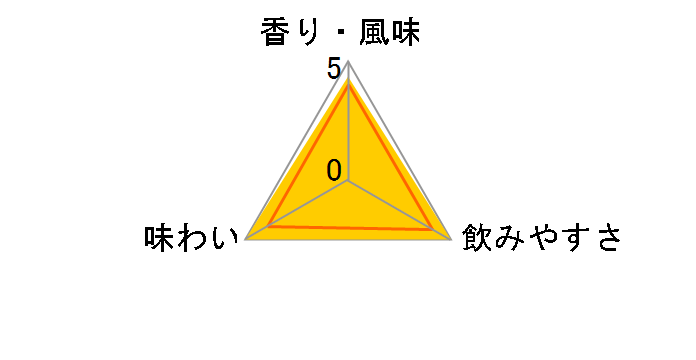 ���x 25�x ���p�b�N 900ml