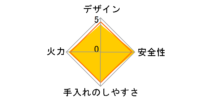 S-series PA-A64WCK-R LP