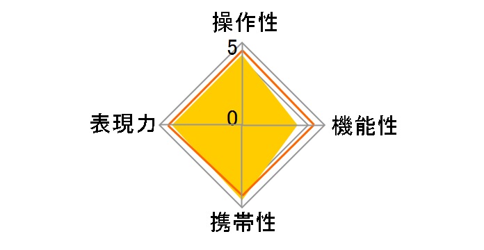 20mm F/2.8 Di III OSD M1�F2 (Model F050)