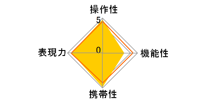 24mm F/2.8 Di III OSD M1�F2 (Model F051)