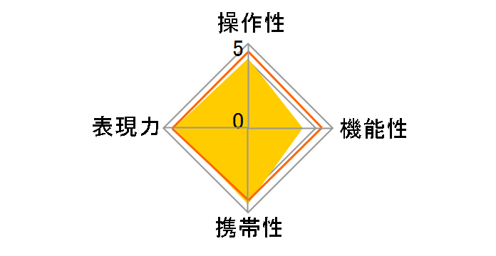 35mm F/2.8 Di III OSD M1�F2 (Model F053)