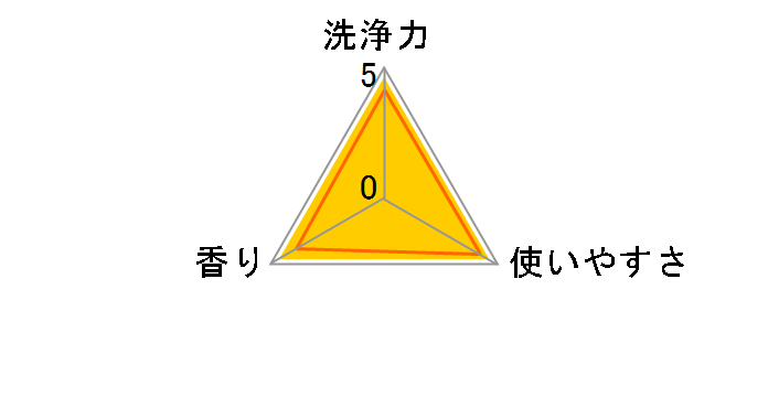 トップ スーパーNANOX (ナノックス) ニオイ専用 本体 400g