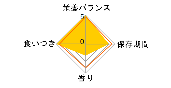 �y�b�Y�C�V�o�V �N�I���X ���肦3�� 220g
