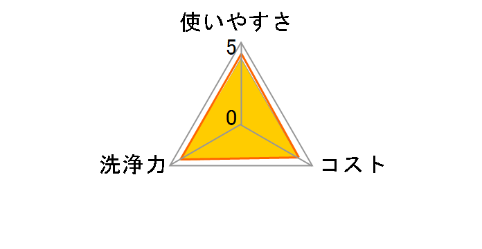 �X�R�b�e�B �E�F�b�g�e�B�V���[ ���� �g�їp 30��