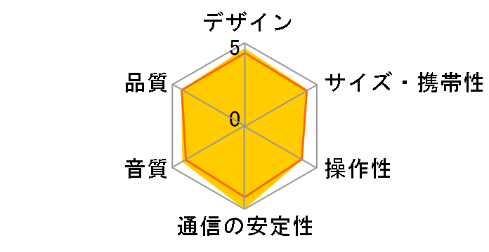 Creative T100 SP-T100-BK