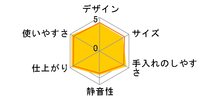 KRCI-B5