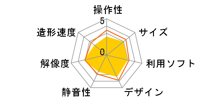 _B` Jr. Pro X+