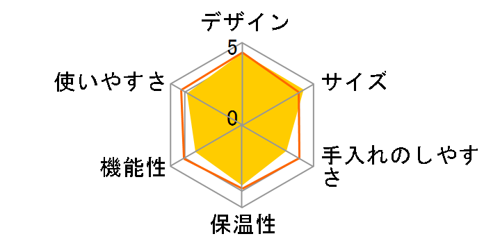 JtF΂ SC-A351