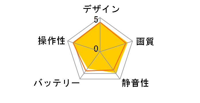 Mavic Mini Fly More コンボ